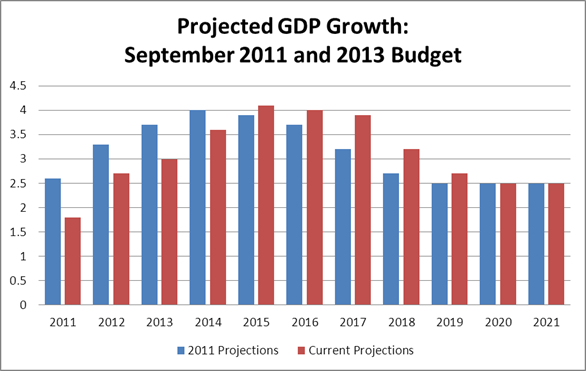 budget_projections_10120_image002