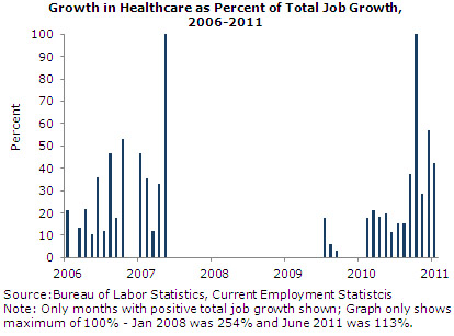 jobs-2011-10