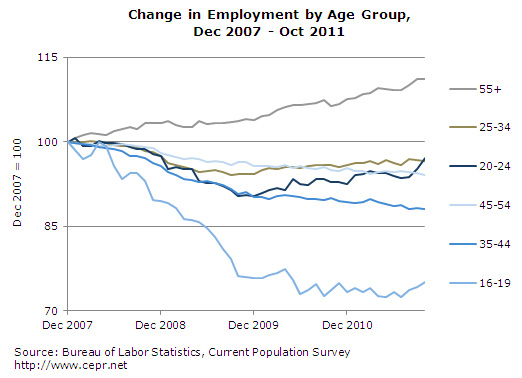 jobs-2011-11-ge