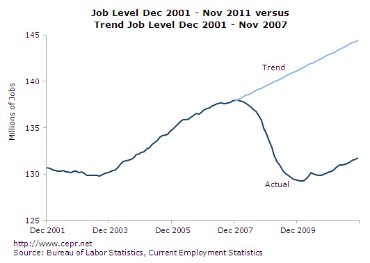 jobs-2011-12-ge