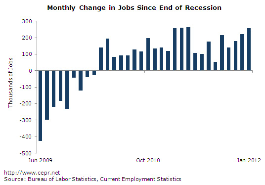 jobs-2012-02-ge