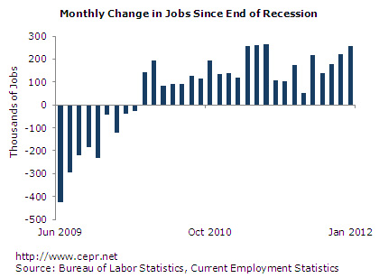 jobs-2012-02