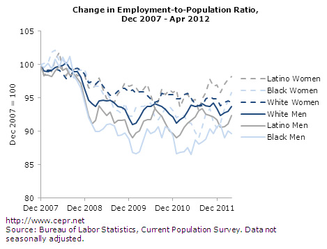 Change in Employment-to-Population Ratio, Dec 2007 - Apr 2012