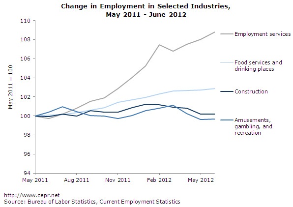 jobs-2012-07-ge