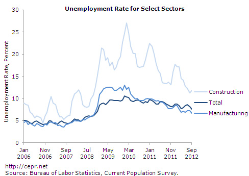 jobs-2012-10