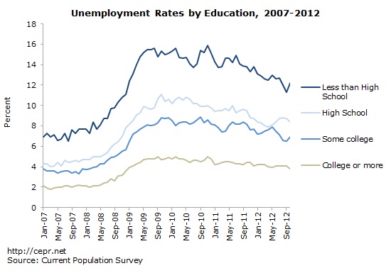 jobs-2012-11-ge