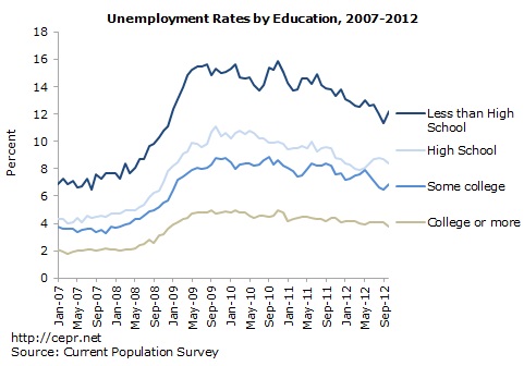 jobs-2012-11