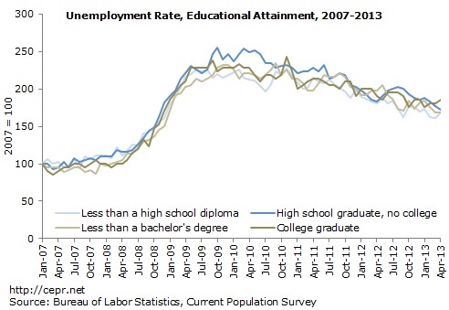 jobs-2013-05