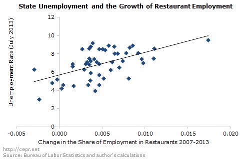 jobs-2013-09
