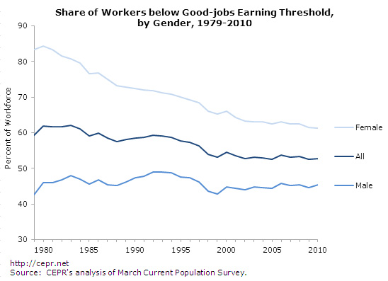 bad-jobs-fig1-2012-09