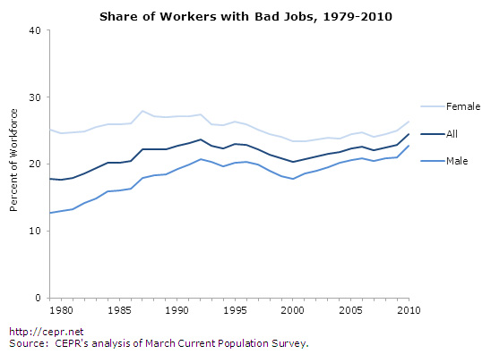 bad-jobs-fig4-2012-09