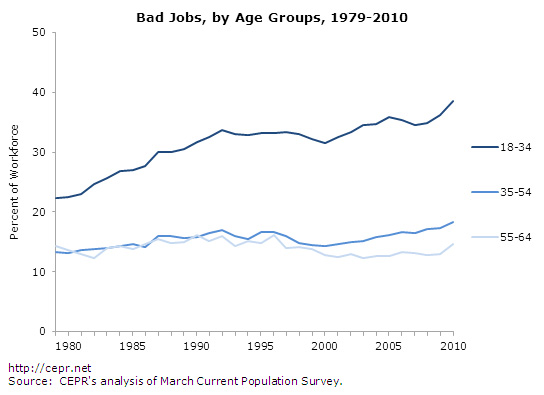 bad-jobs-fig6-2012-09