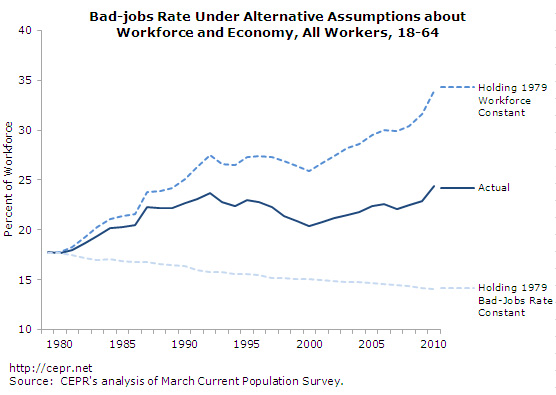 bad-jobs-fig7-2012-09