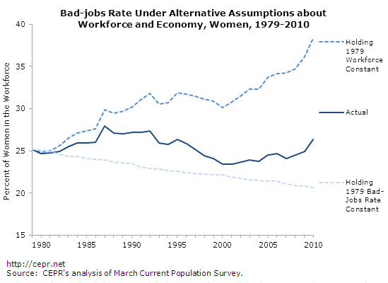 bad-jobs-fig8a-2012-09