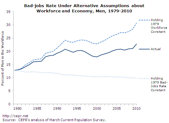 bad-jobs-fig8b-2012-09