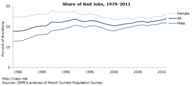good-jobs-policy-2013-04-fig1