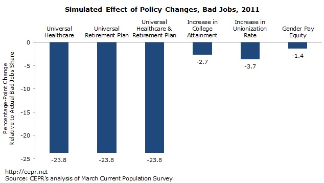 good-jobs-policy-2013-04-fig1