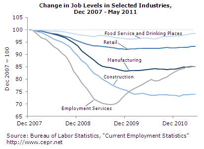 jobs-2011-06
