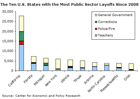 layoffs-2009-09