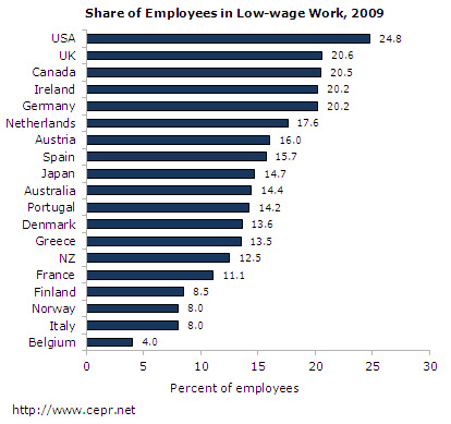 low-wage-fig1-2012-01