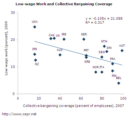 low-wage-fig4-2012-01
