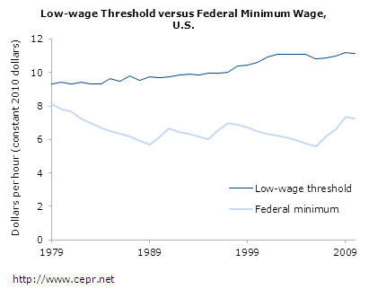 low-wage-fig7-2012-01
