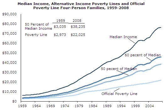 poverty-fig2-2010-04