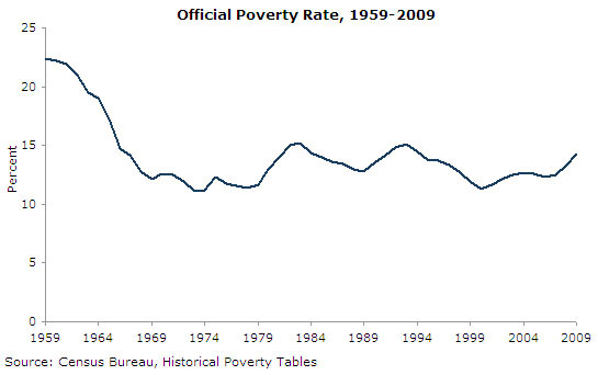 poverty-ge-2010