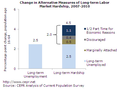 unemployment-2012-01-fig2