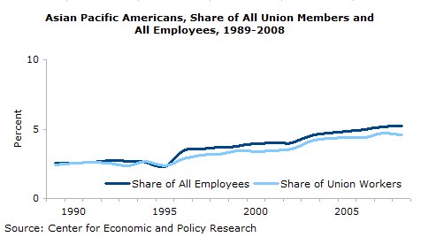 unions-apa-2009-11