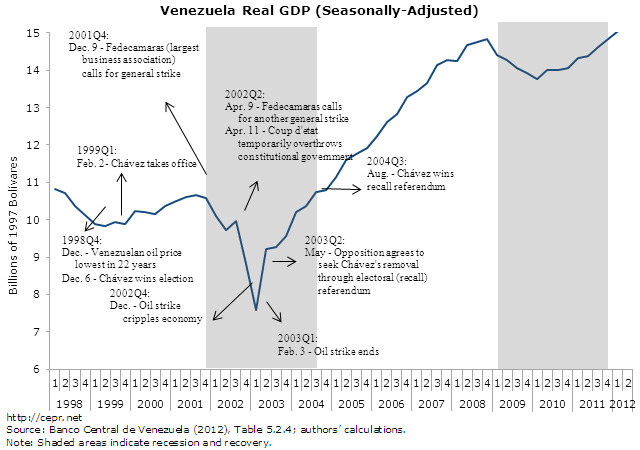 venezuela-2012-09-fig2.jpg