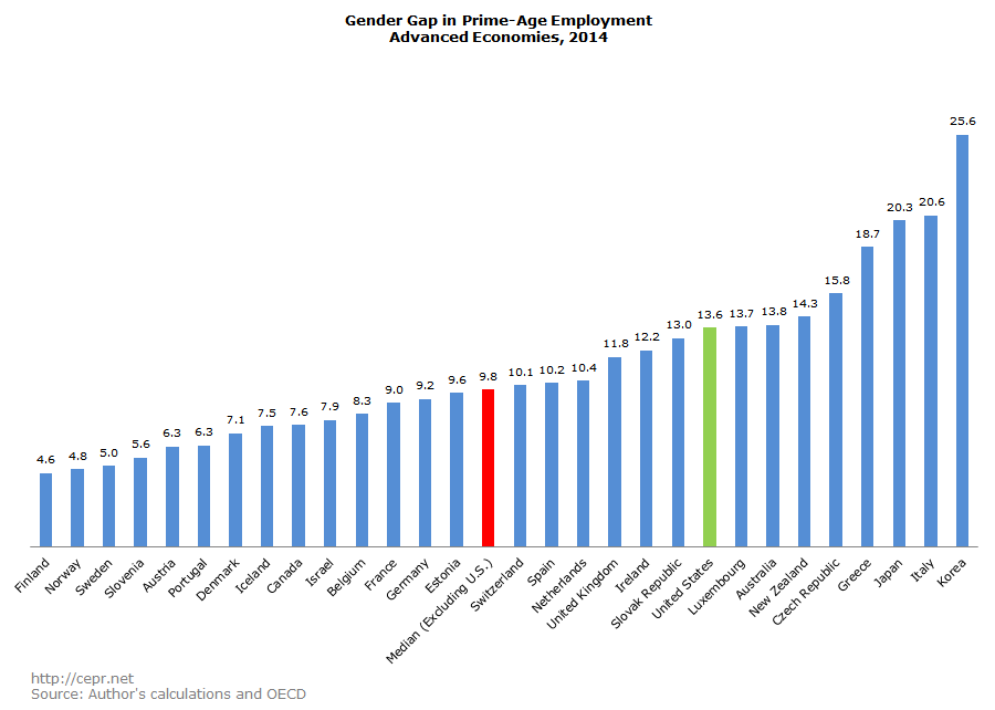 Gender Gap in Prime-Age Employment, Advanced Economies 2014