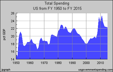 spending_share