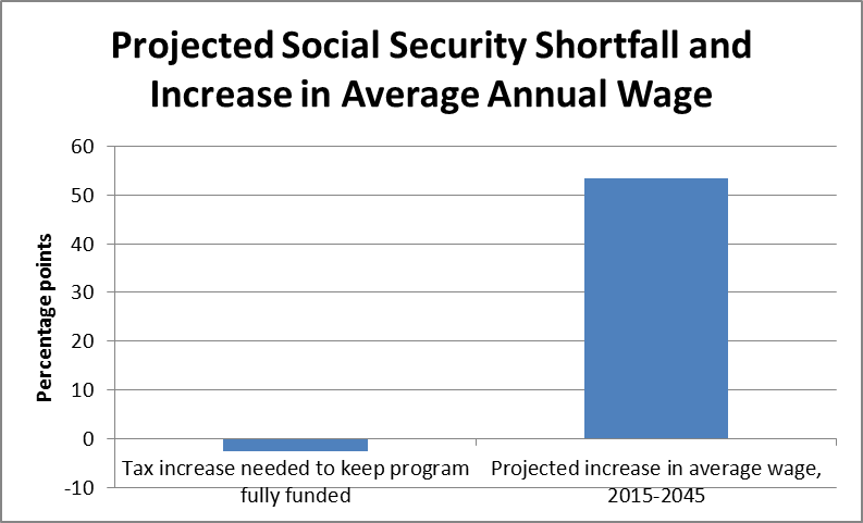 wage projection 29243 image001
