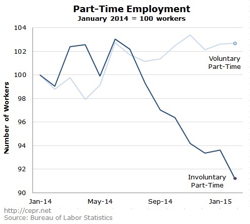 Part-Time Employment