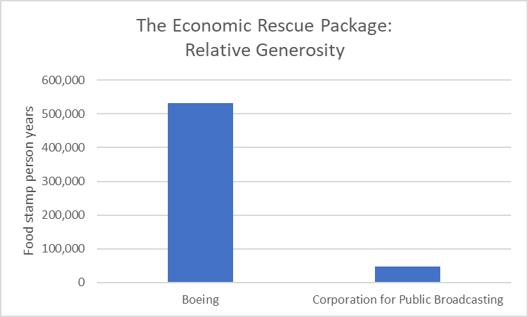 Economic Rescue Package
