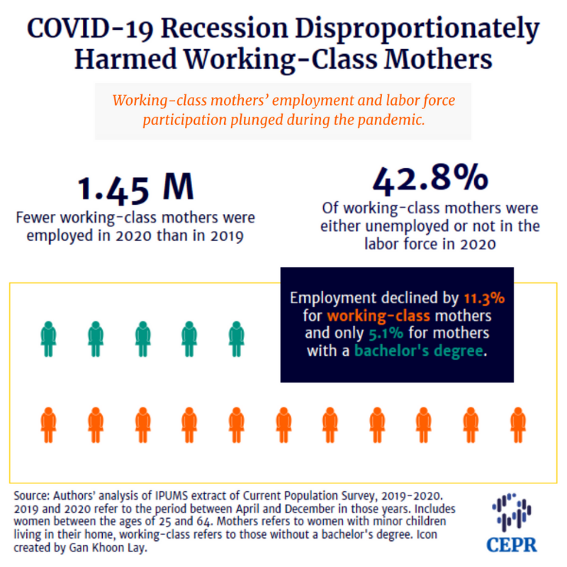 Image result for From Recession to Recovery: Analyzing the Economy in 2021 infographics