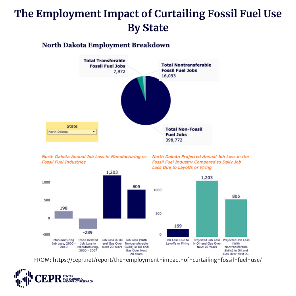 Interactive Tool Shows State-Level Employment Impact of Reducing Fossil Fuels