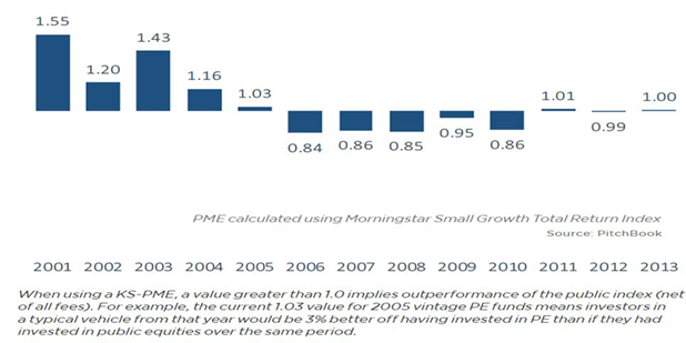  PE KS-PME Benchmark by Vintage