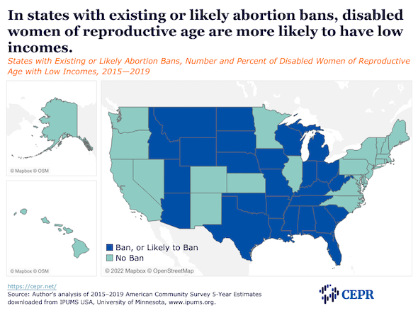 US map showing states with existing or likely abortion bans, disabled women of reproductive age are more likely to have low incomes.